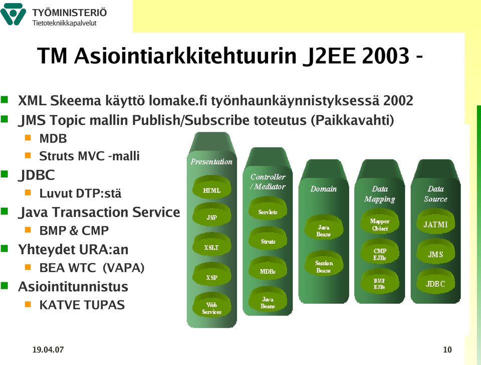 toteutus (Paikkavahti) MDB Struts MVC -malli JDBC Luvut DTP:stä Java