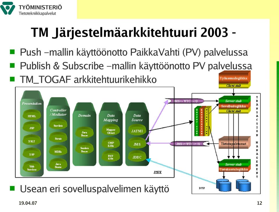 Subscribe mallin käyttöönotto PV palvelussa