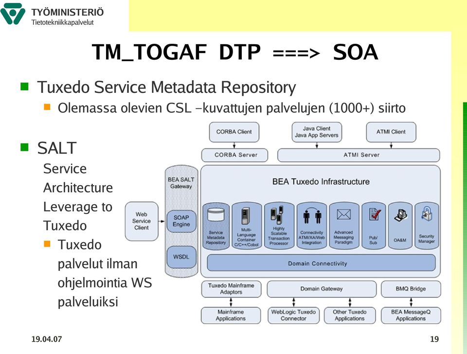 palvelujen (1000+) siirto SALT Service Architecture