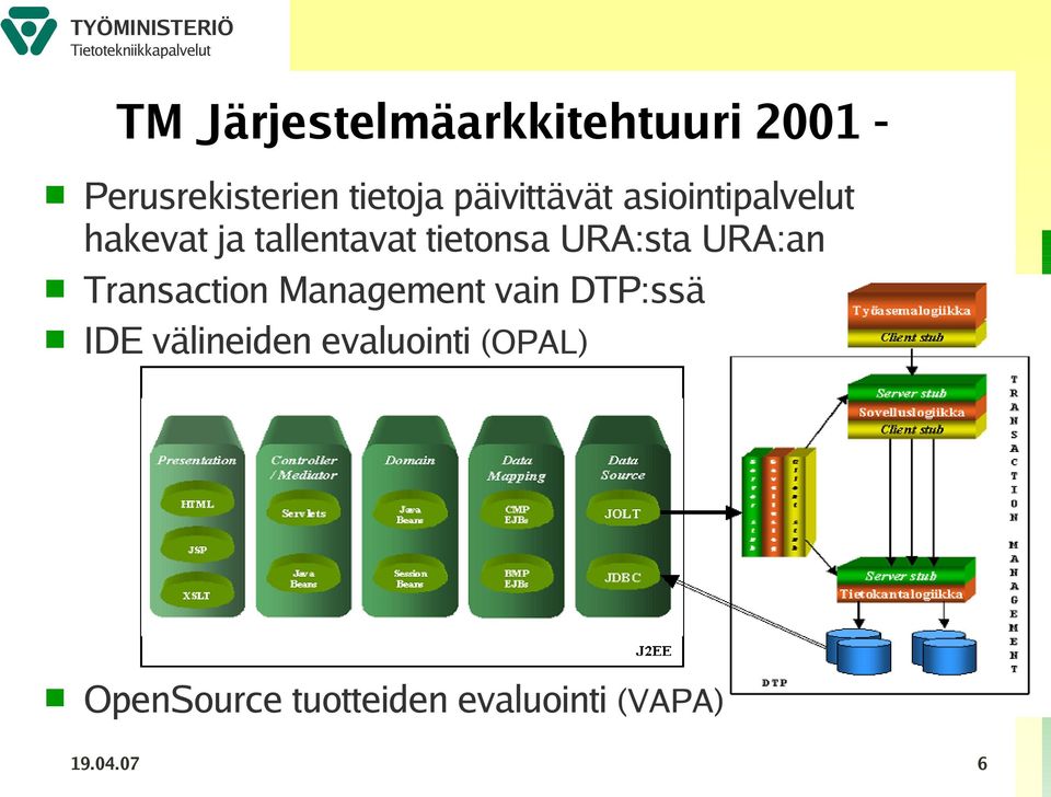 URA:sta URA:an Transaction Management vain DTP:ssä IDE