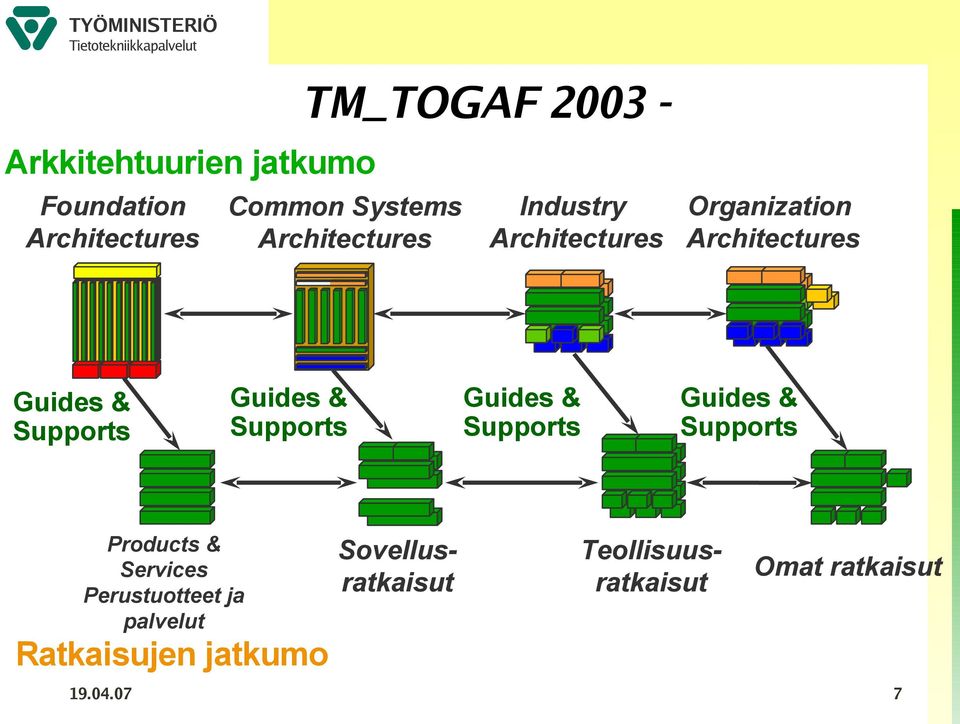 Supports Guides & Supports Products & Services Perustuotteet ja palvelut Sovellusratkaisut