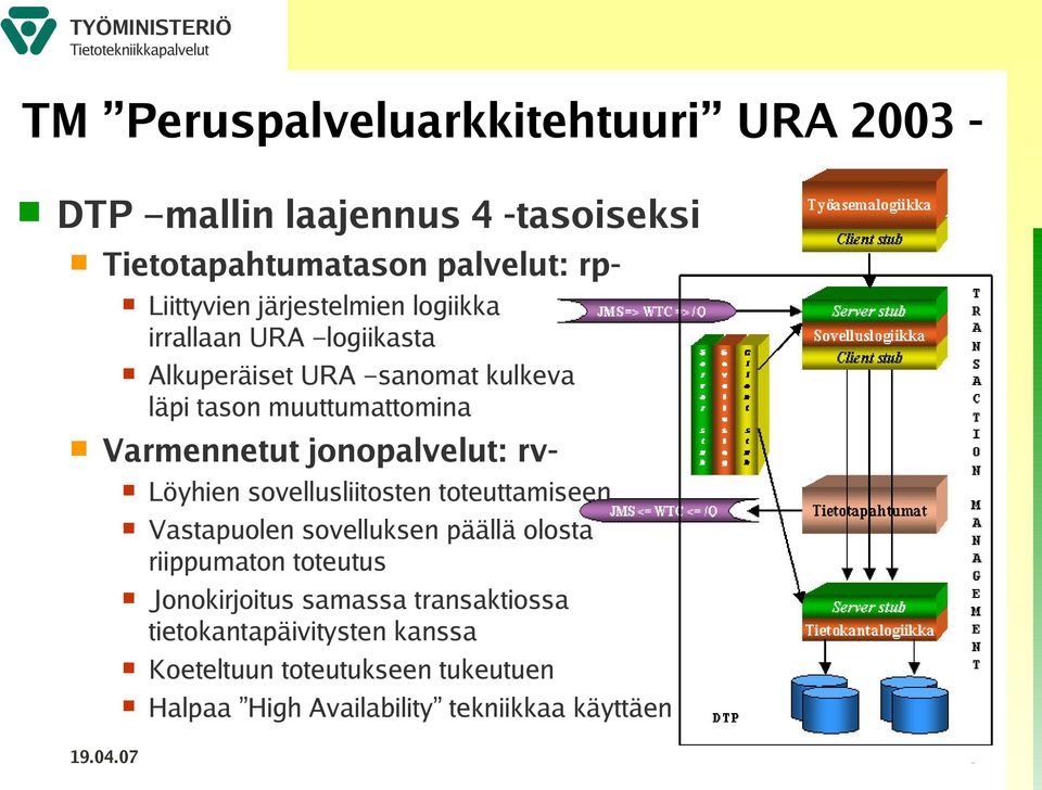 jonopalvelut: rv Löyhien sovellusliitosten toteuttamiseen Vastapuolen sovelluksen päällä olosta riippumaton toteutus