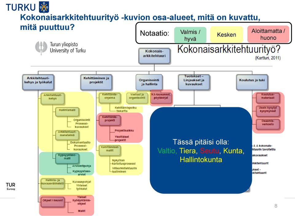 Notaatio: Valmis / hyvä Kesken Aloittamatta /