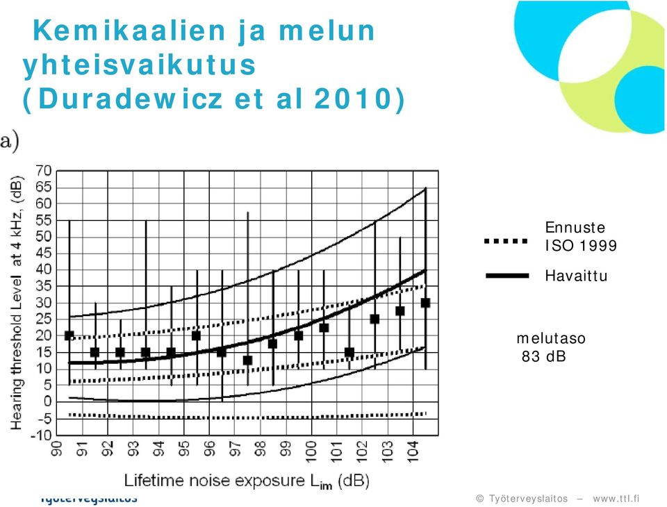 (Duradewicz et al 2010)