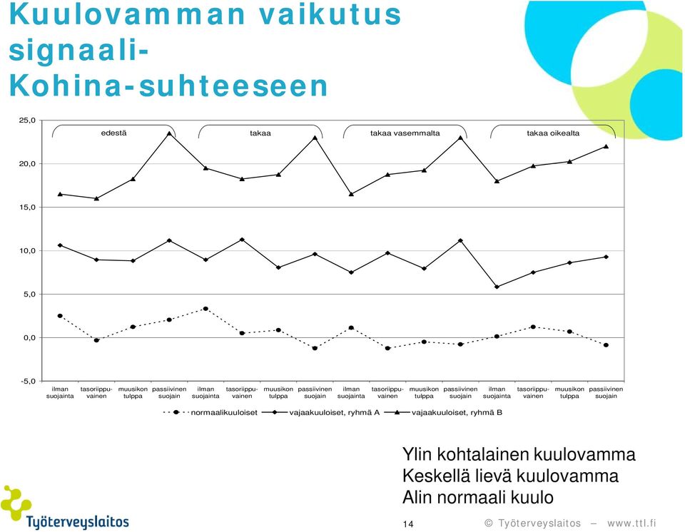 passiivinen suojain ilman suojainta tasoriippuvainen tasoriippuvainen tasoriippuvainen tasoriippuvainen muusikon tulppa passiivinen