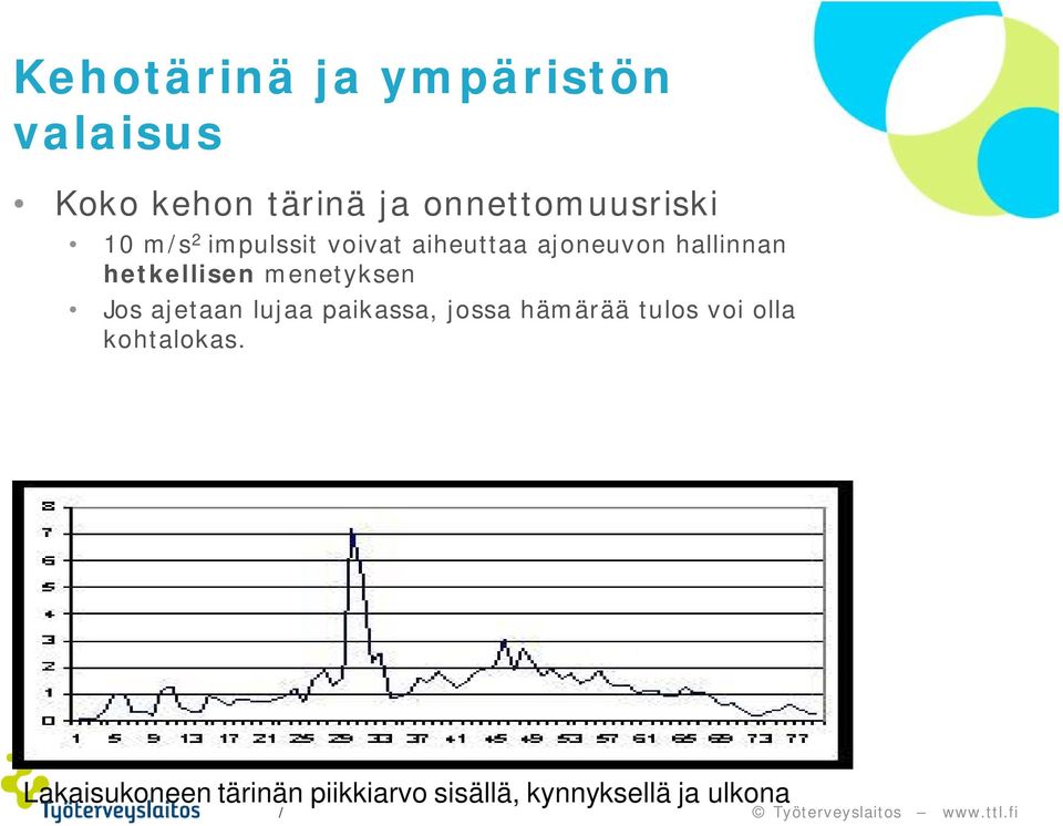 menetyksen Jos ajetaan lujaa paikassa, jossa hämärää tulos voi olla