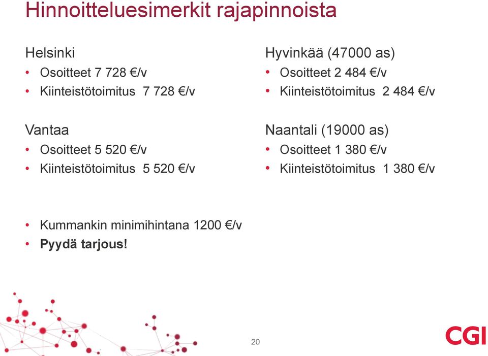Vantaa Osoitteet 5 520 /v Kiinteistötoimitus 5 520 /v Naantali (19000 as)