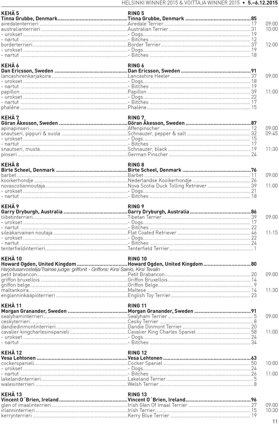 ..Dan Ericsson, Sweden...91 lancashirenkarjakoira...lancashire Heeler... 37 09:00 - urokset...- Dogs... 18 - nartut...- Bitches... 19 papillon...papillon... 39 11:00 - urokset...- Dogs... 22 - nartut.