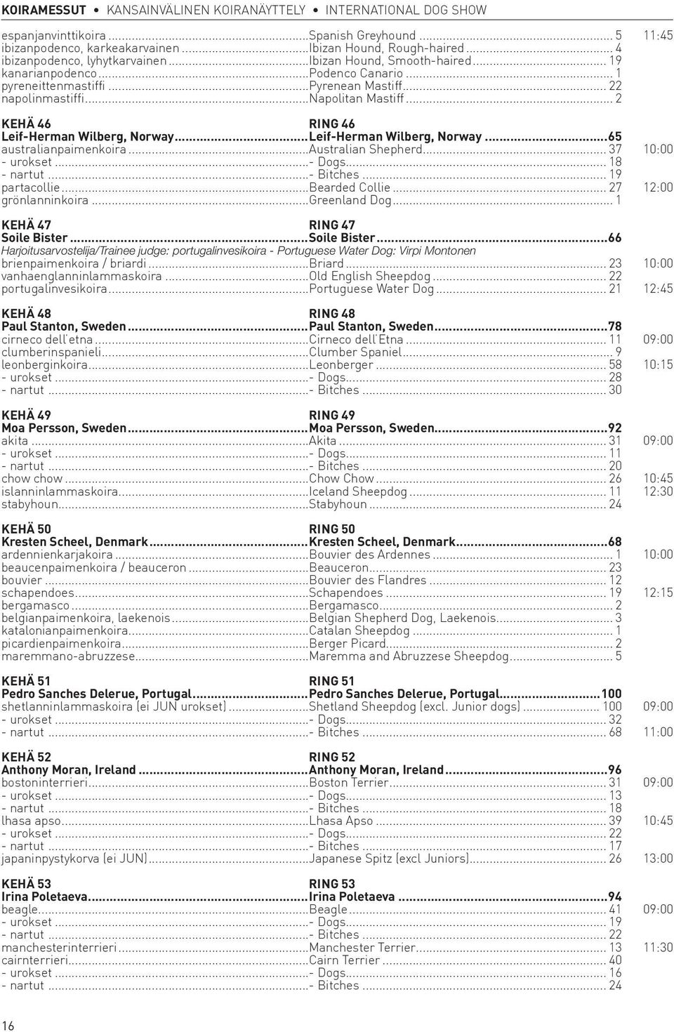 .. 2 KEHÄ 46 RING 46 Leif-Herman Wilberg, Norway...Leif-Herman Wilberg, Norway...65 australianpaimenkoira...australian Shepherd... 37 10:00 - urokset...- Dogs... 18 - nartut...- Bitches.