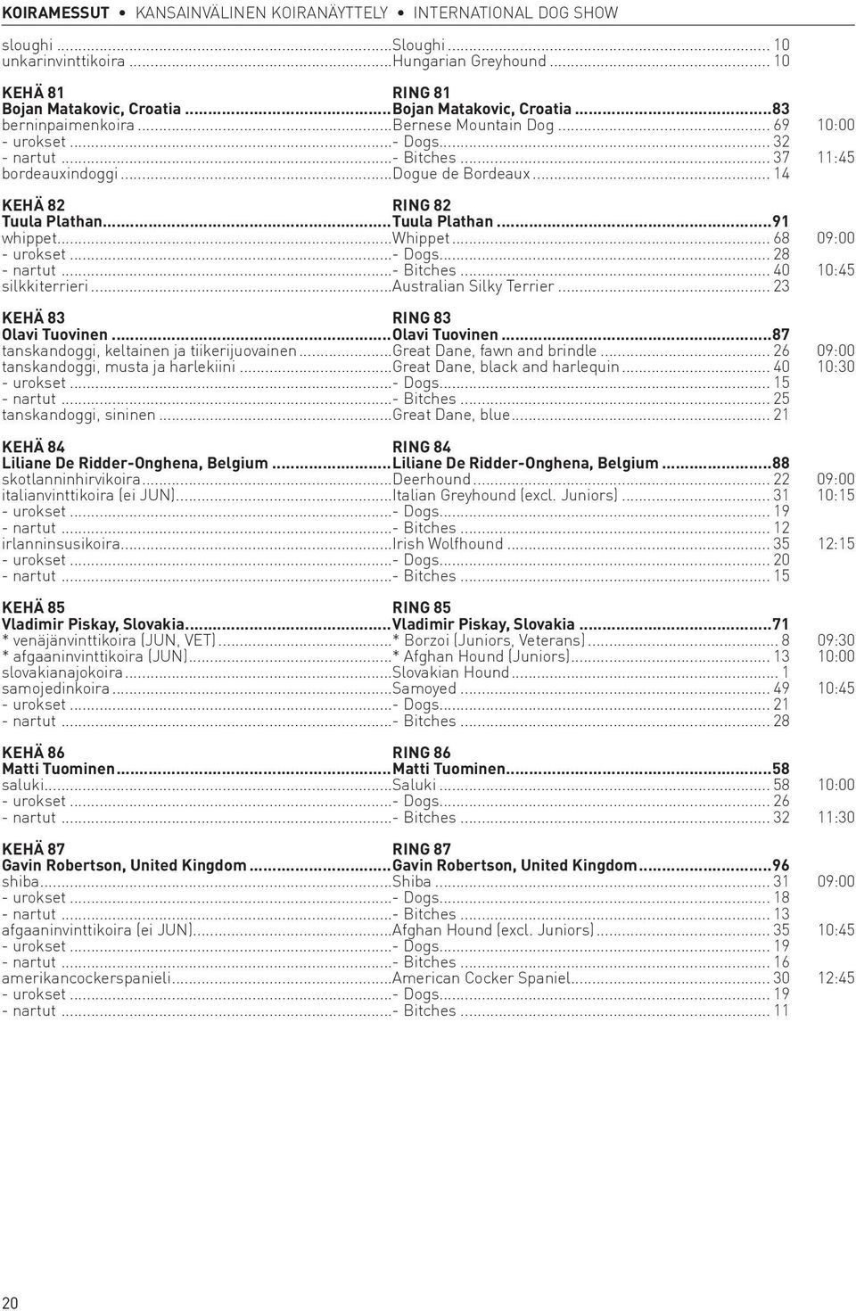 .. 14 KEHÄ 82 RING 82 Tuula Plathan...Tuula Plathan...91 whippet...whippet... 68 09:00 - urokset...- Dogs... 28 - nartut...- Bitches... 40 10:45 silkkiterrieri...australian Silky Terrier.