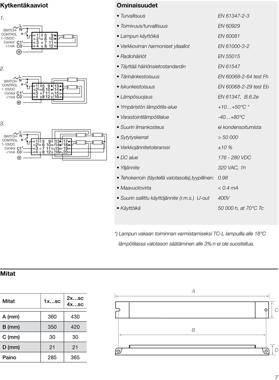 55015 2. SWITCH- CONTROL 1-10VDC Control <1mA Täyttää häiriönsietostandardin EN 61547 Tärinänkestoisuus EN 60068-2-64 test Fh Iskunkestoisuus EN 60068-2-29 test Eb Lämpösuojaus EN 61347, B.6.2e Ympäristön lämpötila-alue +10 +50 C * 3.