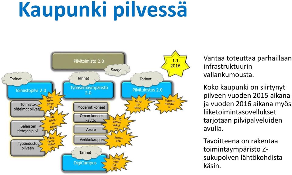 Koko kaupunki on siirtynyt pilveen vuoden 2015 aikana ja vuoden 2016