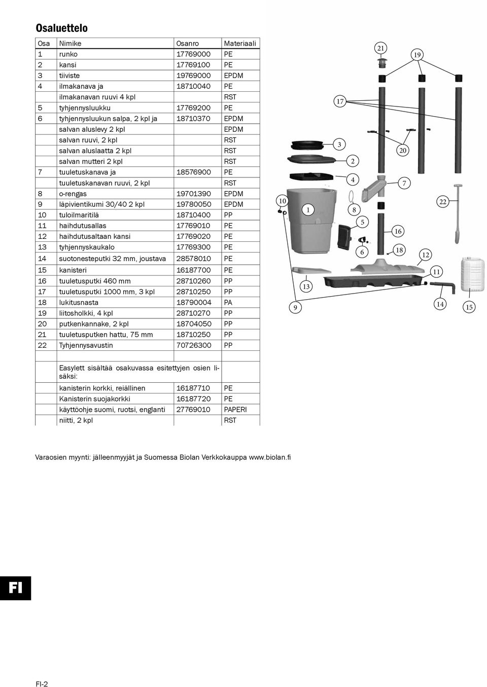 ruuvi, 2 kpl RST 8 o-rengas 19701390 EPDM 9 läpivientikumi 30/40 2 kpl 19780050 EPDM 10 tuloilmaritilä 18710400 PP 11 haihdutusallas 17769010 PE 12 haihdutusaltaan kansi 17769020 PE 13