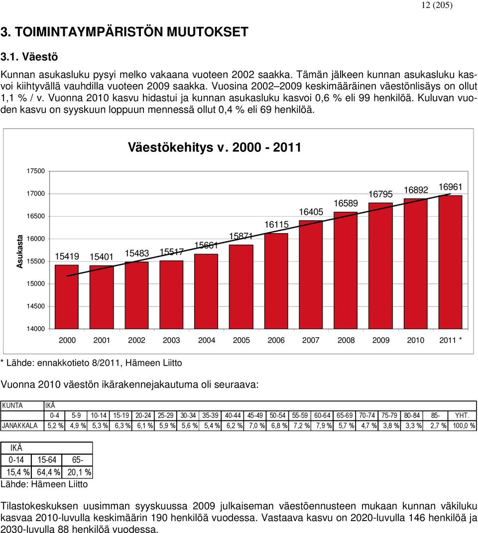 Kuluvan vuoden kasvu on syyskuun loppuun mennessä ollut 0,4 % eli 69 henkilöä. Väestökehitys v.