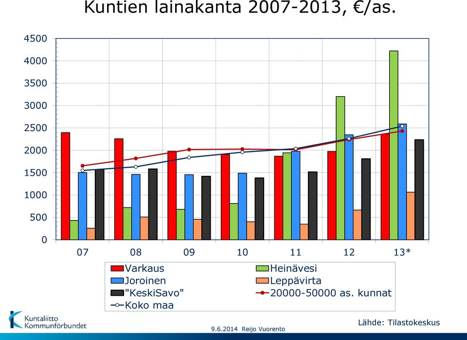 11 12 13* Varkaus Heinävesi Joroinen Leppävirta