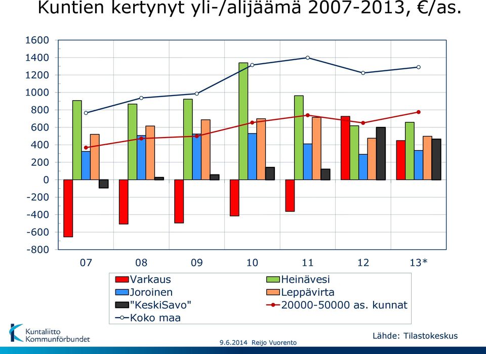 09 10 11 12 13* Varkaus Heinävesi Joroinen Leppävirta