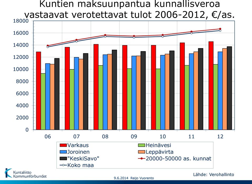 /as. 0 06 07 08 09 10 11 12 Varkaus Heinävesi Joroinen Leppävirta