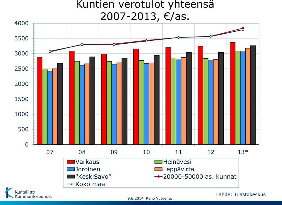 Varkaus Heinävesi Joroinen Leppävirta "KeskiSavo"