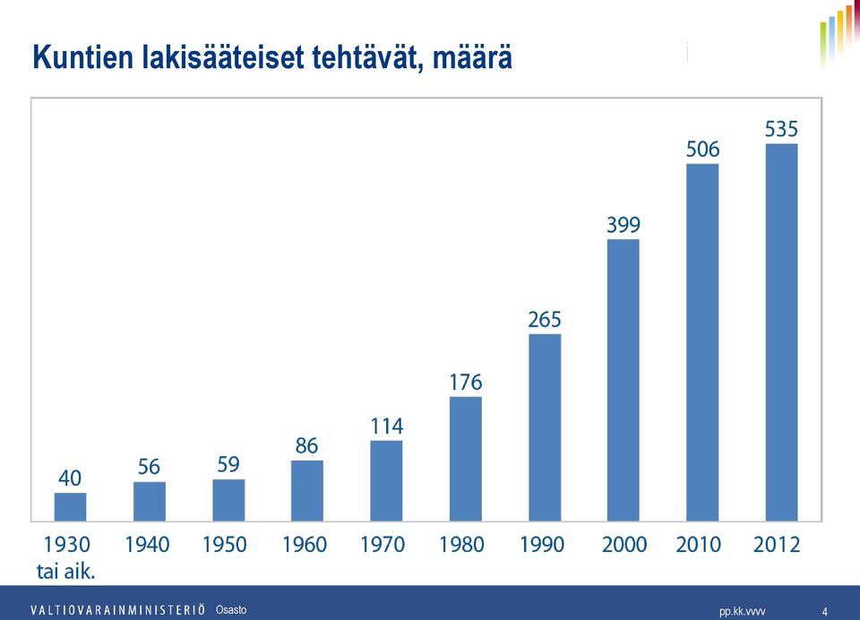 tehtävät,