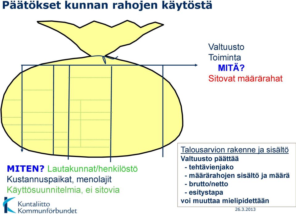 Lautakunnat/henkilöstö Kustannuspaikat, menolajit Käyttösuunnitelmia, ei sitovia