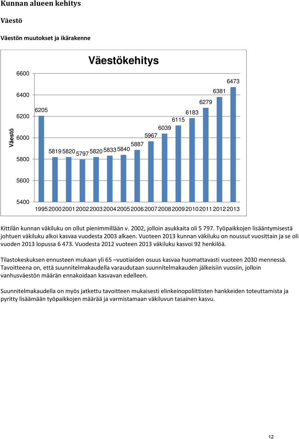 Työpaikkojen lisääntymisestä johtuen väkiluku alkoi kasvaa vuodesta 2003 alkaen. Vuoteen 2013 kunnan väkiluku on noussut vuosittain ja se oli vuoden 2013 lopussa 6 473.