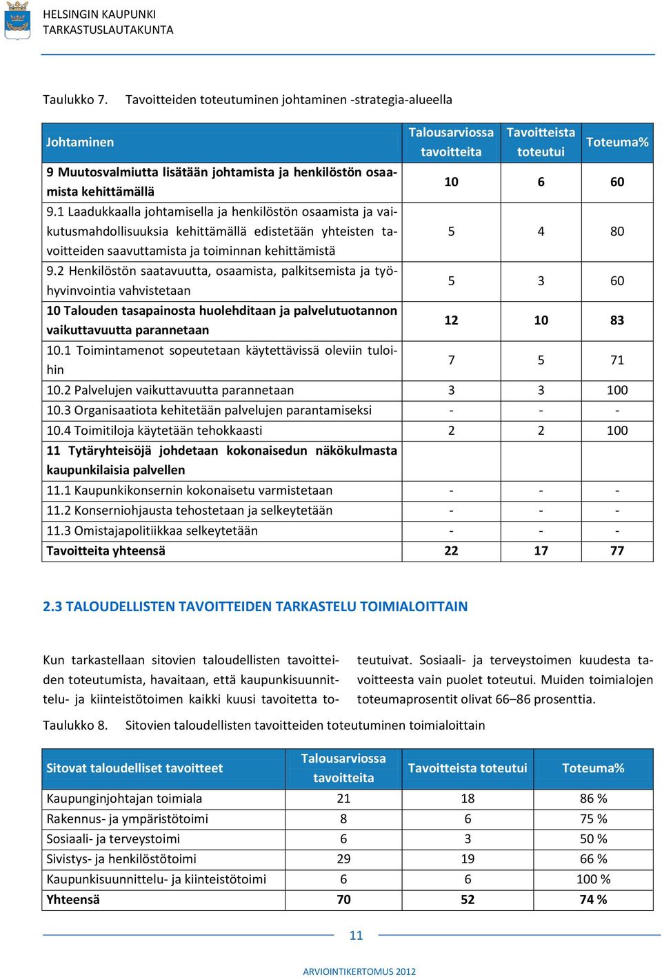 2 Henkilöstön saatavuutta, osaamista, palkitsemista ja työhyvinvointia vahvistetaan 10 Talouden tasapainosta huolehditaan ja palvelutuotannon vaikuttavuutta parannetaan 10.