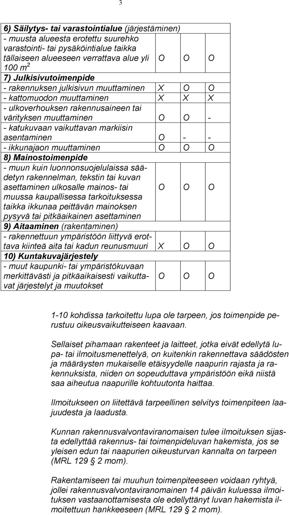 asentaminen O - - - ikkunajaon muuttaminen O O O 8) Mainostoimenpide - muun kuin luonnonsuojelulaissa säädetyn rakennelman, tekstin tai kuvan asettaminen ulkosalle mainos- tai muussa kaupallisessa