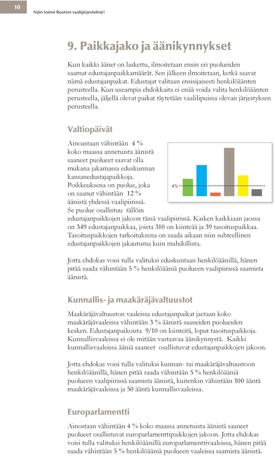 Tällä säännöllä taataan, että vaaliuurnaan tulee kultakin äänestäjältä vain yksi ääni kussakin vaalissa. Mitä tapahtuu tyhjille äänille?