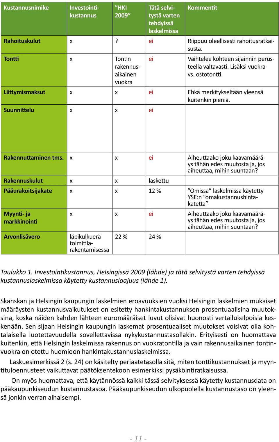 Suunnittelu x x ei Rakennuttaminen tms. x x ei Aiheuttaako joku kaavamääräys tähän edes muutosta ja, jos aiheuttaa, mihin suuntaan?