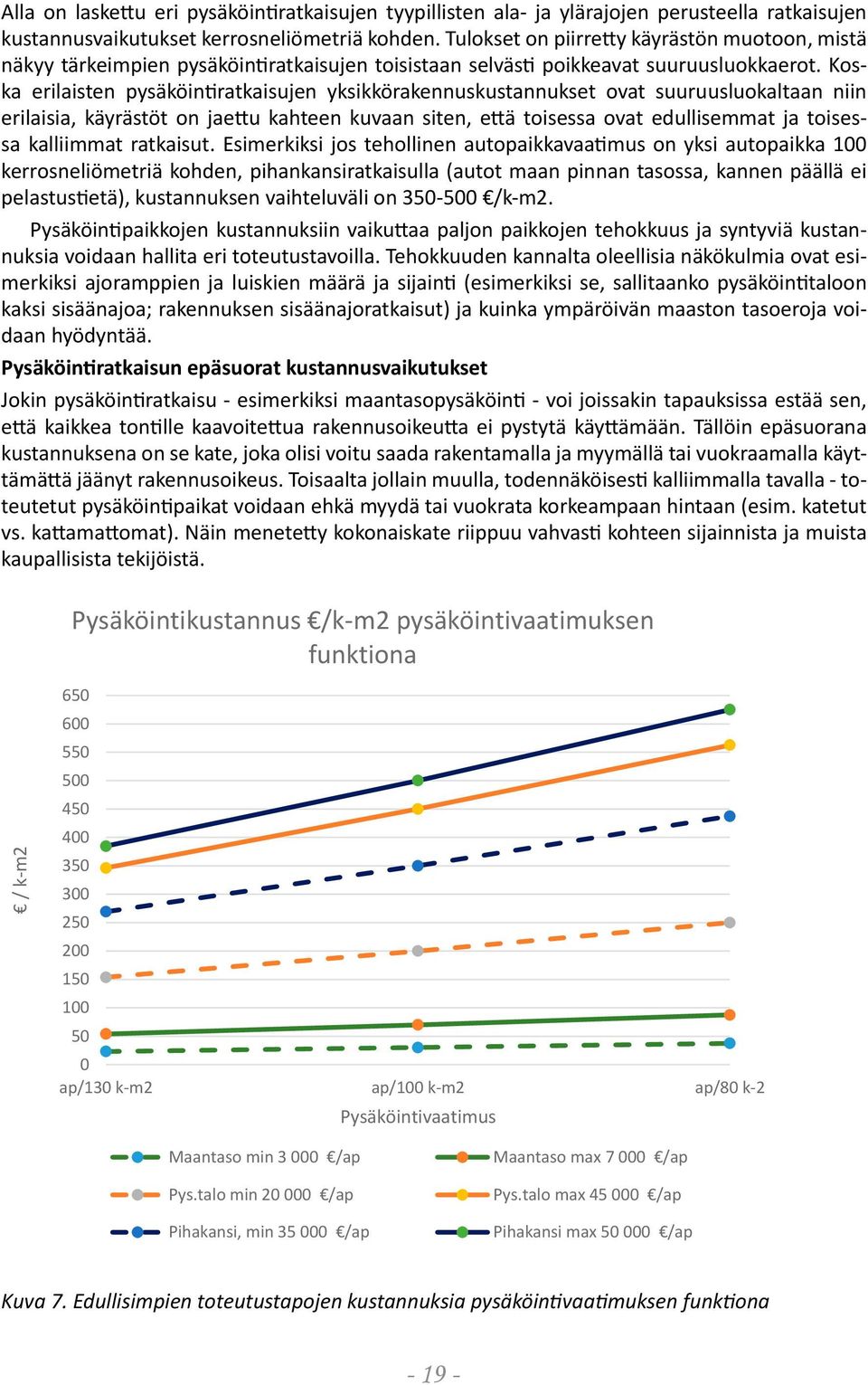 Koska erilaisten pysäköintiratkaisujen yksikkörakennuskustannukset ovat suuruusluokaltaan niin erilaisia, käyrästöt on jaettu kahteen kuvaan siten, että toisessa ovat edullisemmat ja toisessa