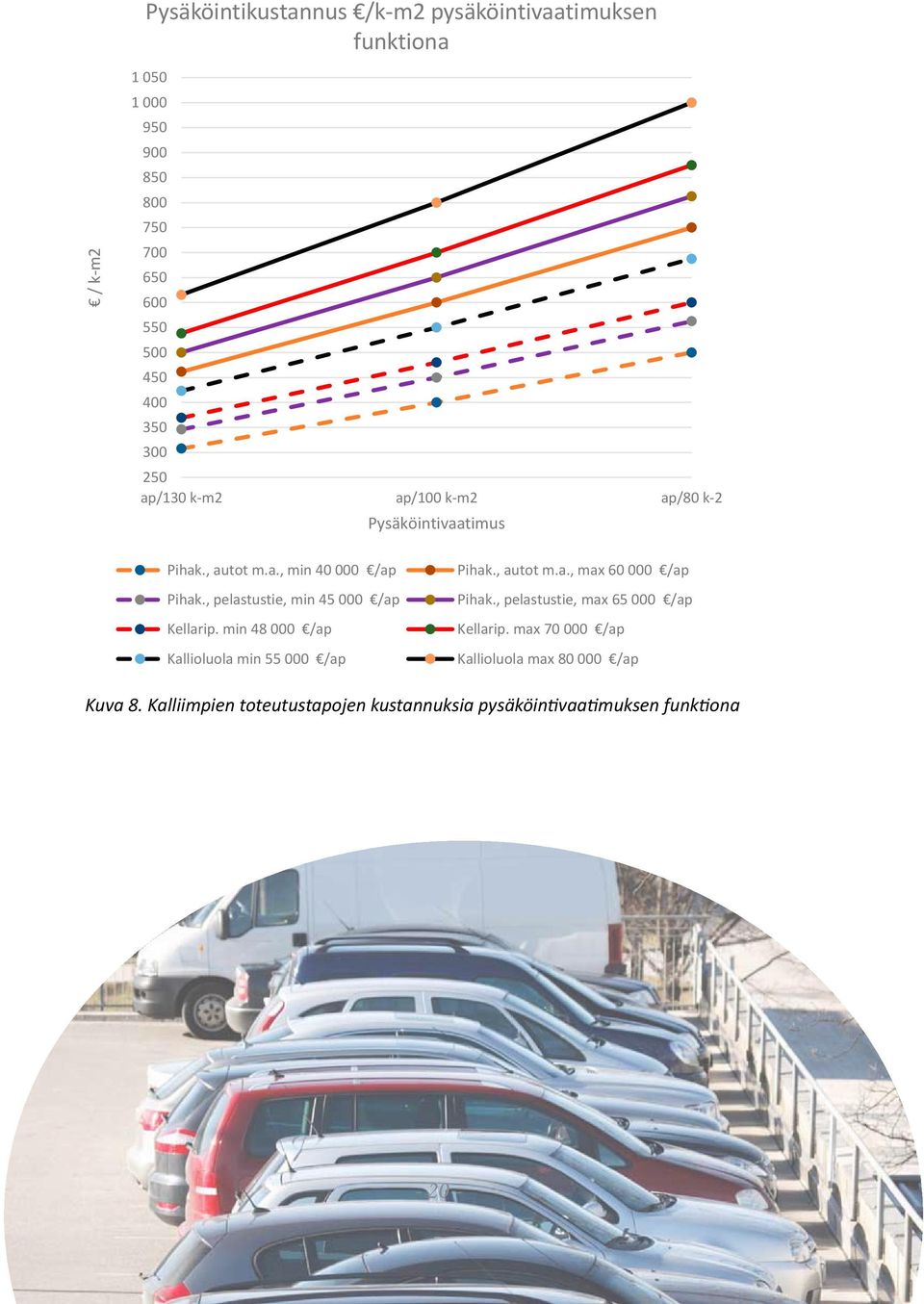 , pelastustie, min 45 000 /ap Kellarip. min 48 000 /ap Kallioluola min 55 000 /ap Pihak., autot m.a., max 60 000 /ap Pihak.