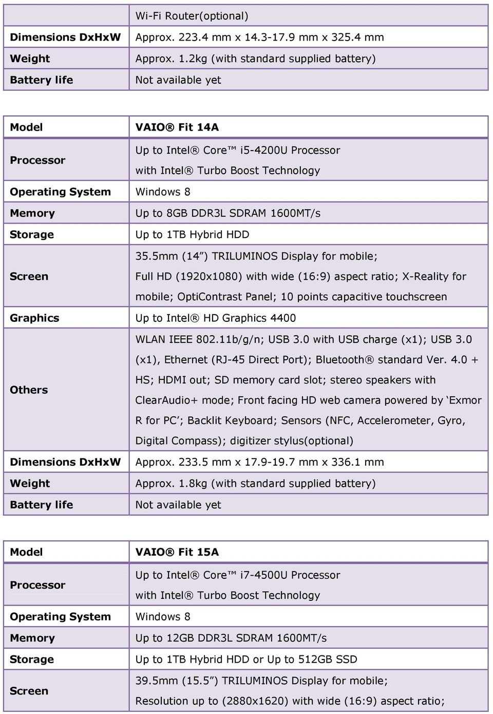 5mm (14 ) TRILUMINOS Display for mobile; Full HD (1920x1080) with wide (16:9) aspect ratio; X-Reality for mobile; OptiContrast Panel; 10 points capacitive touchscreen Graphics Up to Intel HD Graphics