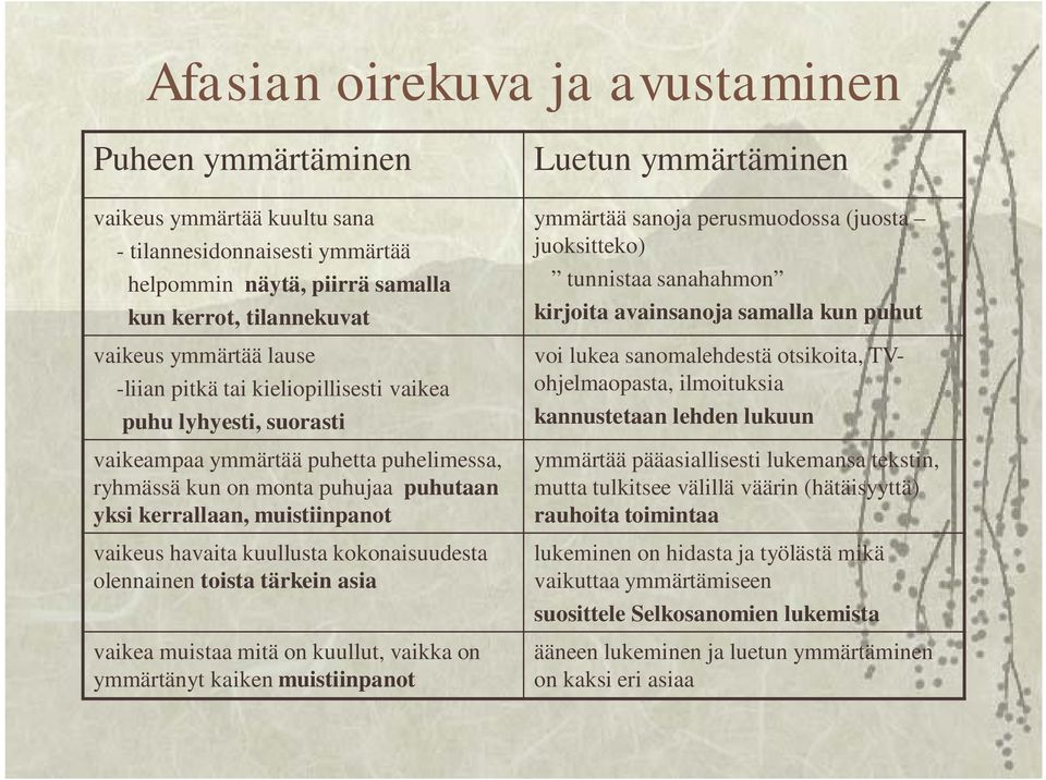 kokonaisuudesta olennainen toista tärkein asia vaikea muistaa mitä on kuullut, vaikka on ymmärtänyt kaiken muistiinpanot Luetun ymmärtäminen ymmärtää sanoja perusmuodossa (juosta juoksitteko)