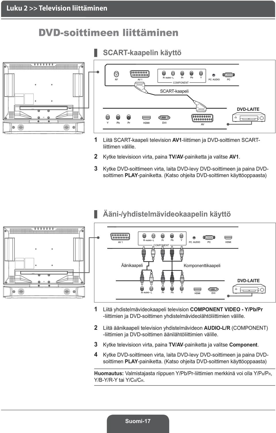 (Katso ohjeita DVD-soittimen käyttöoppaasta) Ääni-/yhdistelmävideokaapelin käyttö COMPONENT Äänikaapeli Komponenttikaapeli DVD-LAITE 1 Liitä yhdistelmävideokaapeli television COMPONENT VIDEO -