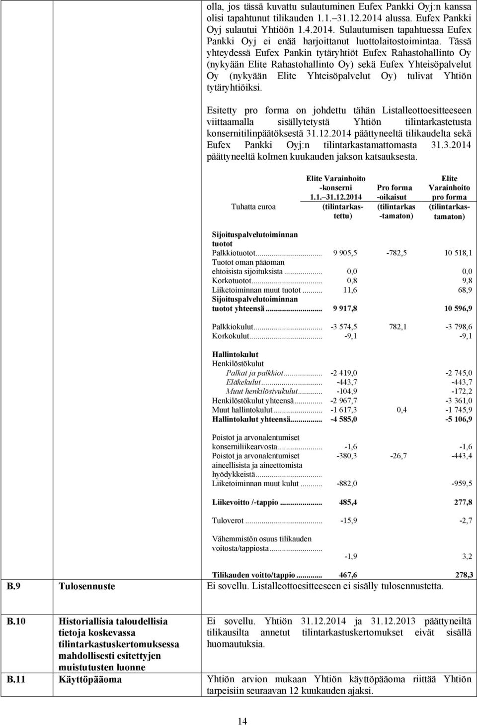 Esitetty pro forma on johdettu tähän Listalleottoesitteeseen viittaamalla sisällytetystä Yhtiön tilintarkastetusta konsernitilinpäätöksestä 31.12.