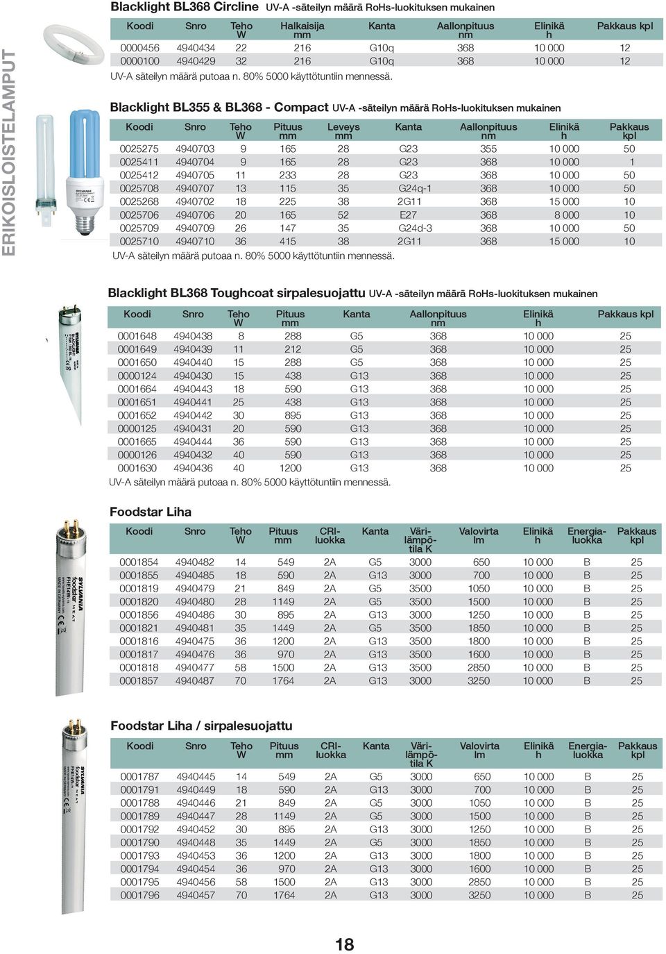 Blackligt BL355 & BL368 - Compact U- -säteilyn määrä RoHs-luokituksen mukainen oodi Snro Teo Leveys anta allonpituus nm 00275 4940703 9 165 28 G23 355 10 000 50 00411 4940704 9 165 28 G23 368 10 000