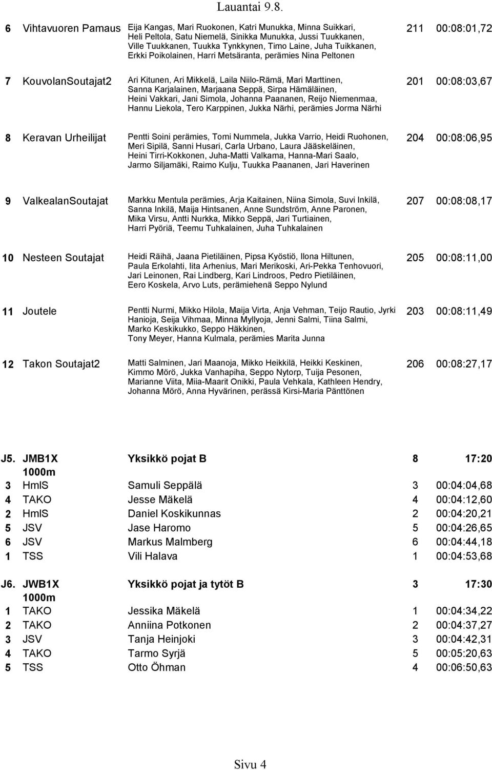 Sirpa Hämäläinen, 201 00:08:03,67 Heini Vakkari, Jani Simola, Johanna Paananen, Reijo Niemenmaa, Hannu Liekola, Tero Karppinen, Jukka Närhi, perämies Jorma Närhi 8 Keravan Urheilijat Pentti Soini