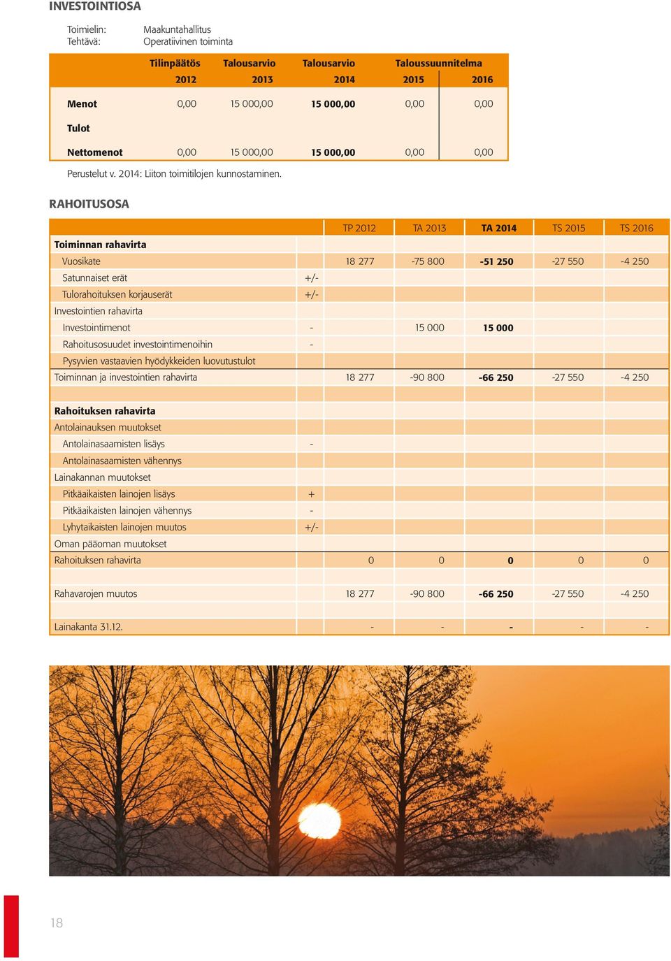 RAHOITUSOSA TP 2012 TA 2013 TA 2014 TS 2015 TS 2016 Toiminnan rahavirta Vuosikate 18 277-75 800-51 250-27 550-4 250 Satunnaiset erät +/- Tulorahoituksen korjauserät +/- Investointien rahavirta