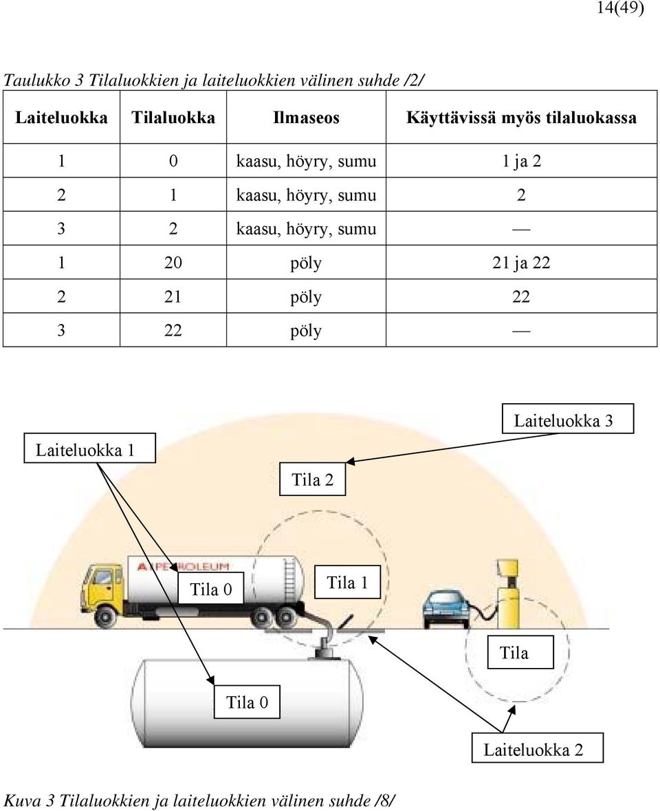 3 2 kaasu, höyry, sumu 1 20 pöly 21 ja 22 2 21 pöly 22 3 22 pöly Laiteluokka 1 Tila 2