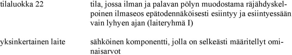 epätodennäköisesti esiintyy ja esiintyessään vain lyhyen ajan