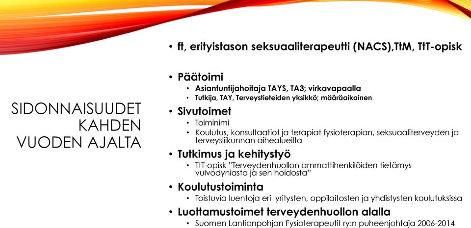 aihealueilta Tutkimus ja kehitystyö TtT-opisk Terveydenhuollon ammattihenkilöiden tietämys vulvodyniasta ja sen hoidosta Koulutustoiminta Toistuvia luentoja