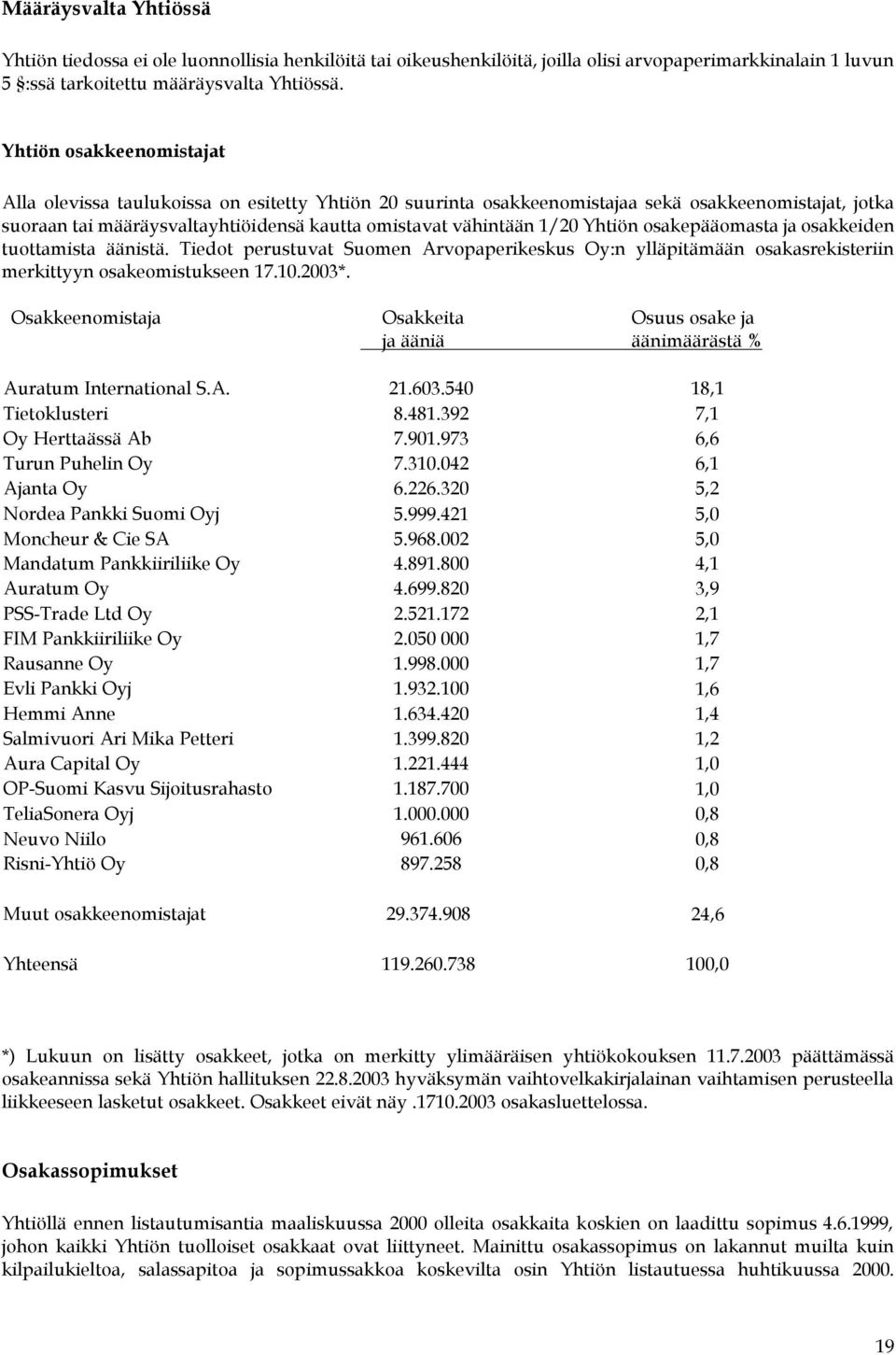 Yhtiön osakepääomasta ja osakkeiden tuottamista äänistä. Tiedot perustuvat Suomen Arvopaperikeskus Oy:n ylläpitämään osakasrekisteriin merkittyyn osakeomistukseen 17.10.2003*.