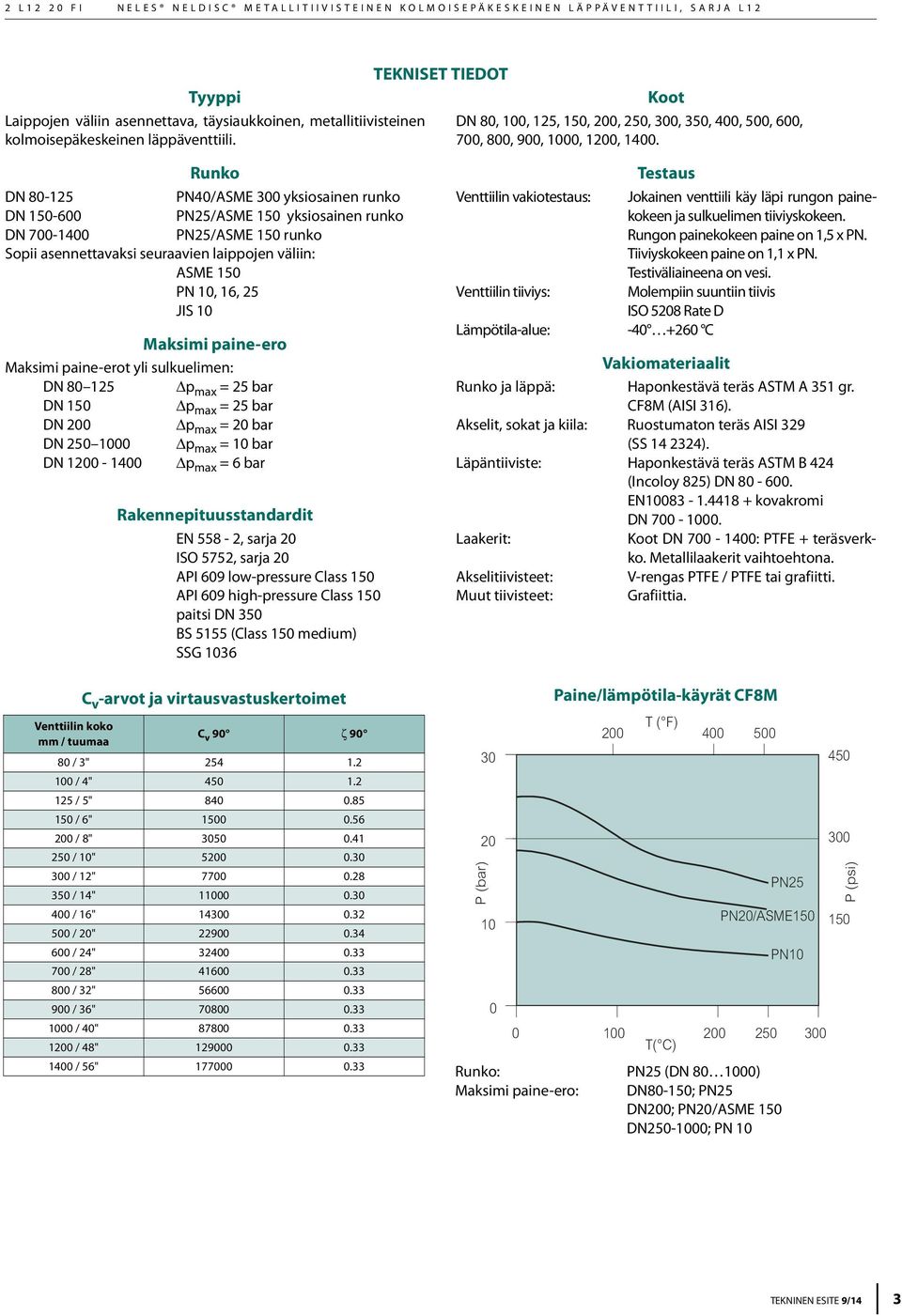 Runko DN 80-125 PN40/SME 300 yksiosainen runko DN 150-600 PN25/SME 150 yksiosainen runko DN 700-1400 PN25/SME 150 runko Sopii asennettavaksi seuraavien laippojen väliin: SME 150 PN 10, 16, 25 JIS 10