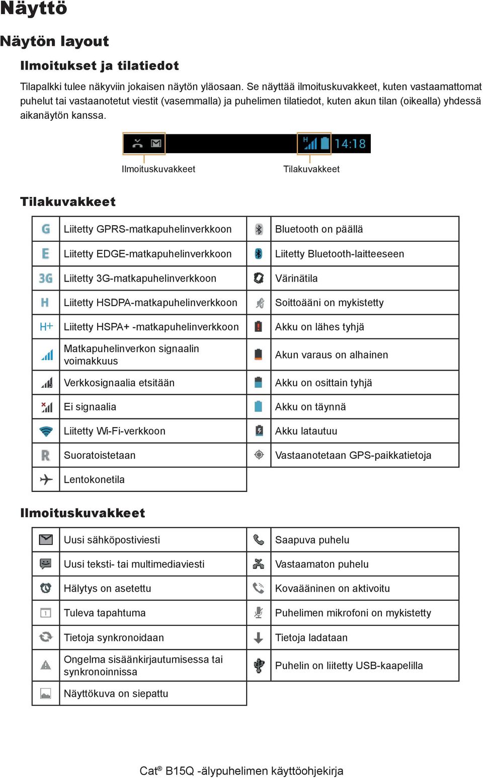 Ilmoituskuvakkeet Tilakuvakkeet Tilakuvakkeet Liitetty GPRS-matkapuhelinverkkoon Liitetty EDGE-matkapuhelinverkkoon Liitetty 3G-matkapuhelinverkkoon Liitetty HSDPA-matkapuhelinverkkoon Liitetty HSPA+