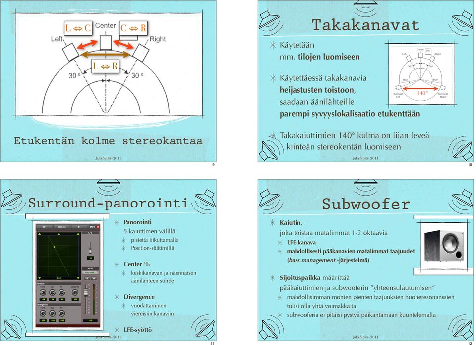 10 Subwoofer Panorointi 5!kaiuttimen välillä Kaiutin, joka toistaa matalimmat 1-2 oktaavia pistettä liikuttamalla Position-säätimillä LFE-kanava mahdollisesti pääkanavien matalimmat taajuudet (bass!