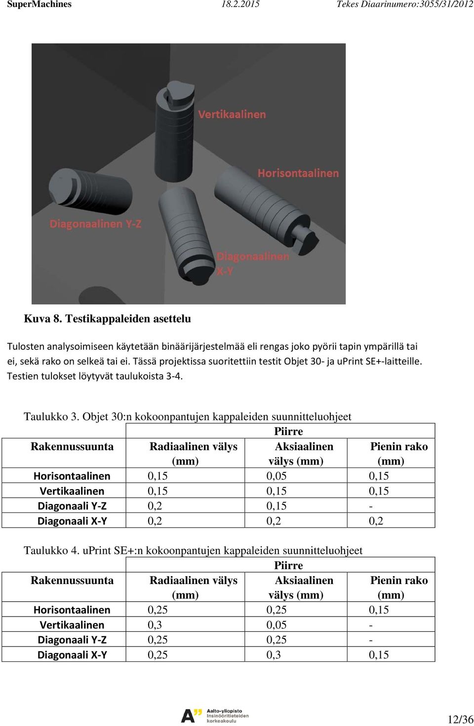 Tässä projektissa suoritettiin testit Objet 30- ja uprint SE+-laitteille. Testien tulokset löytyvät taulukoista 3-4. Taulukko 3.