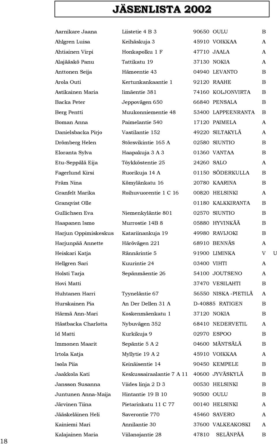 Muukonniementie 48 53400 LAPPEENRANTA B Boman Anna Paimelantie 540 17120 PAIMELA A Danielsbacka Pirjo Vastilantie 152 49220 SILTAKYLÄ A Drömberg Helen Störsvikintie 165 A 02580 SIUNTIO B Eloranta