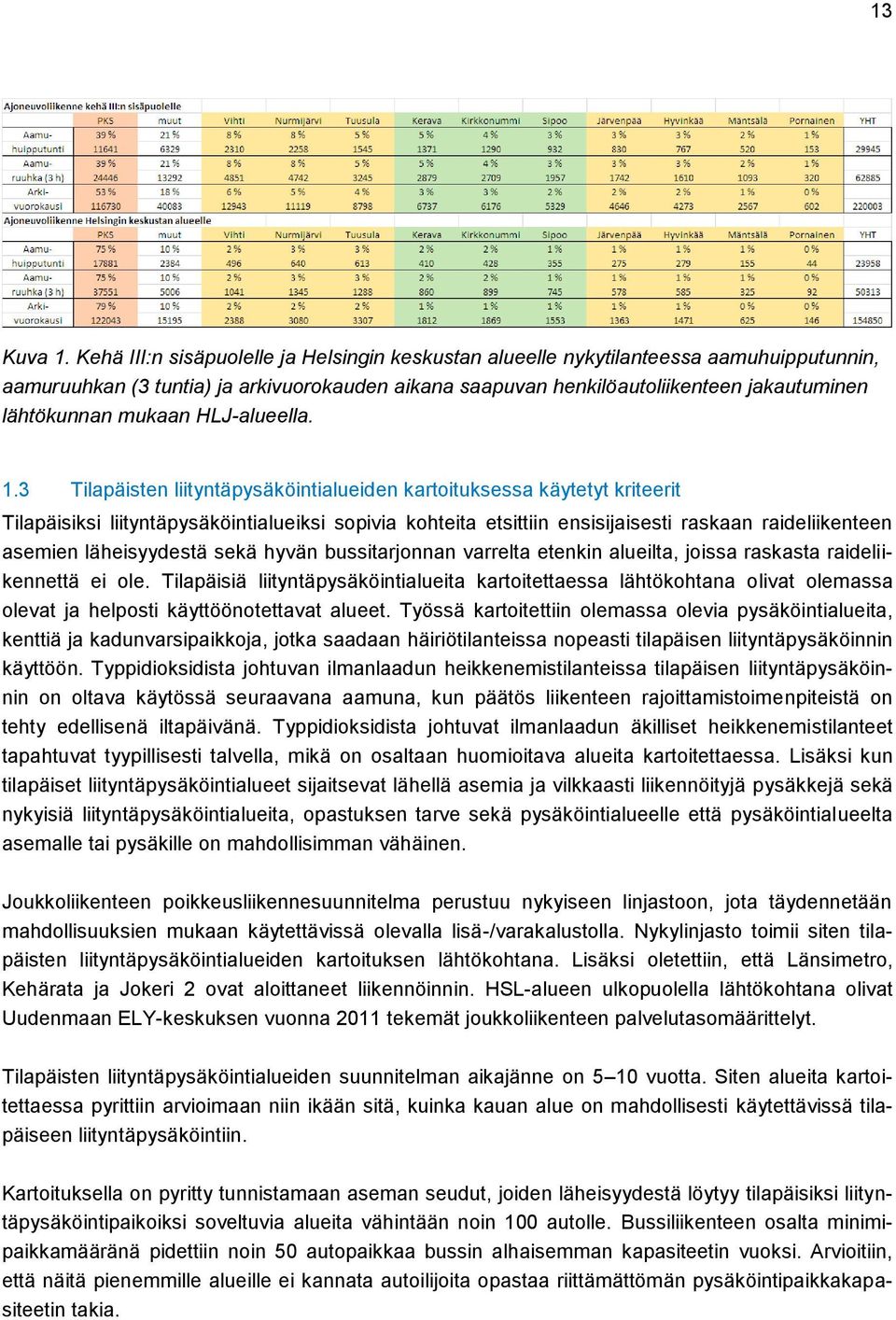 mukaan HLJ-alueella. 1.