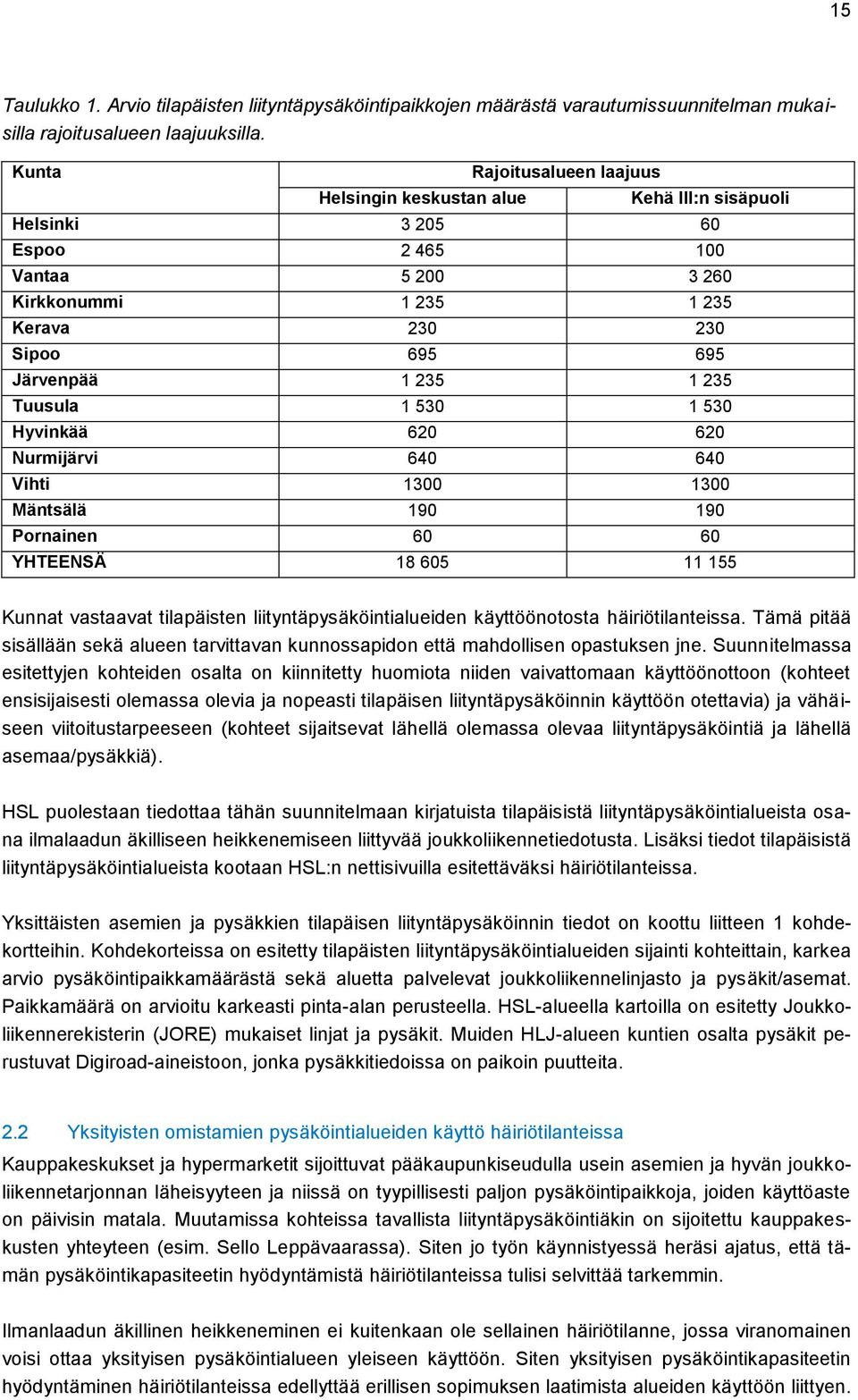 235 Tuusula 1 530 1 530 Hyvinkää 620 620 Nurmijärvi 640 640 Vihti 1300 1300 Mäntsälä 190 190 Pornainen 60 60 YHTEENSÄ 18 605 11 155 Kunnat vastaavat tilapäisten liityntäpysäköintialueiden