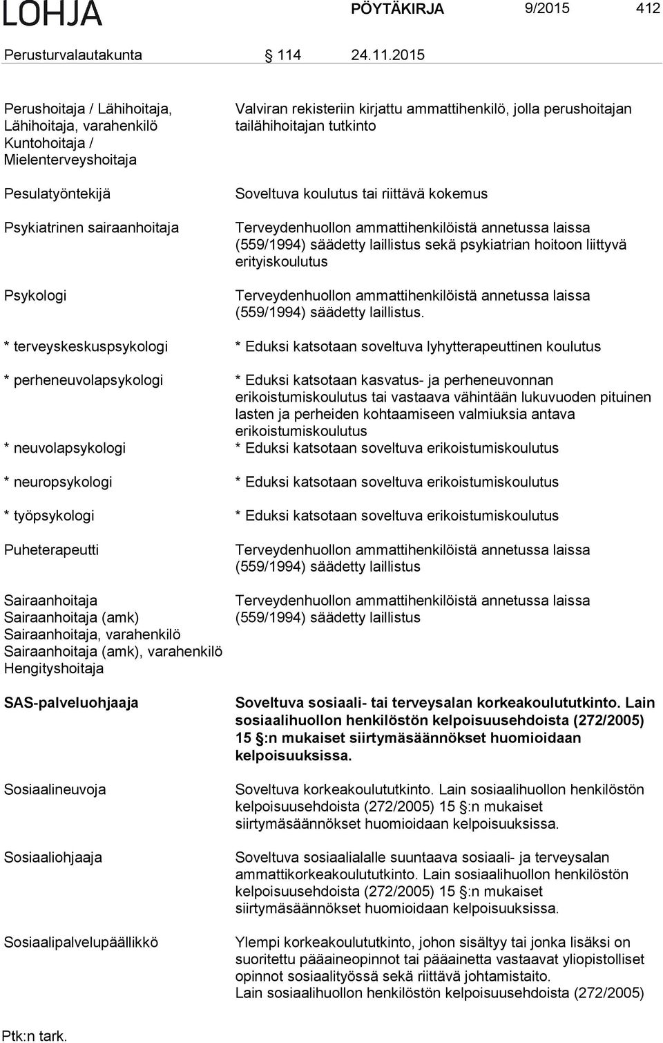 2015 Perushoitaja / Lähihoitaja, Lähihoitaja, varahenkilö Kuntohoitaja / Mielenterveyshoitaja Pesulatyöntekijä Psykiatrinen sairaanhoitaja Psykologi Valviran rekisteriin kirjattu ammattihenkilö,